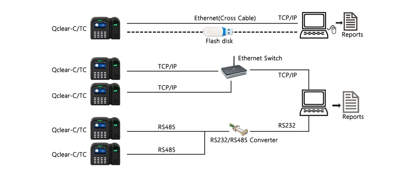 (QCLEAR-TC) USB Flash Drive and Standalone for Fingerprint Employee Attendance Machine